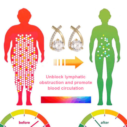 (🔥LAST DAY SALE-80% OFF) NESLEMY™ Lymphatic Germanium Earrings